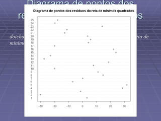 Diagrama de pontos dos
resíduos da reta de mínimos
quadrados
dotchart(reta1$residuals,main=“Diagrama de pontos da reta de
mínimos quadrados”)
 