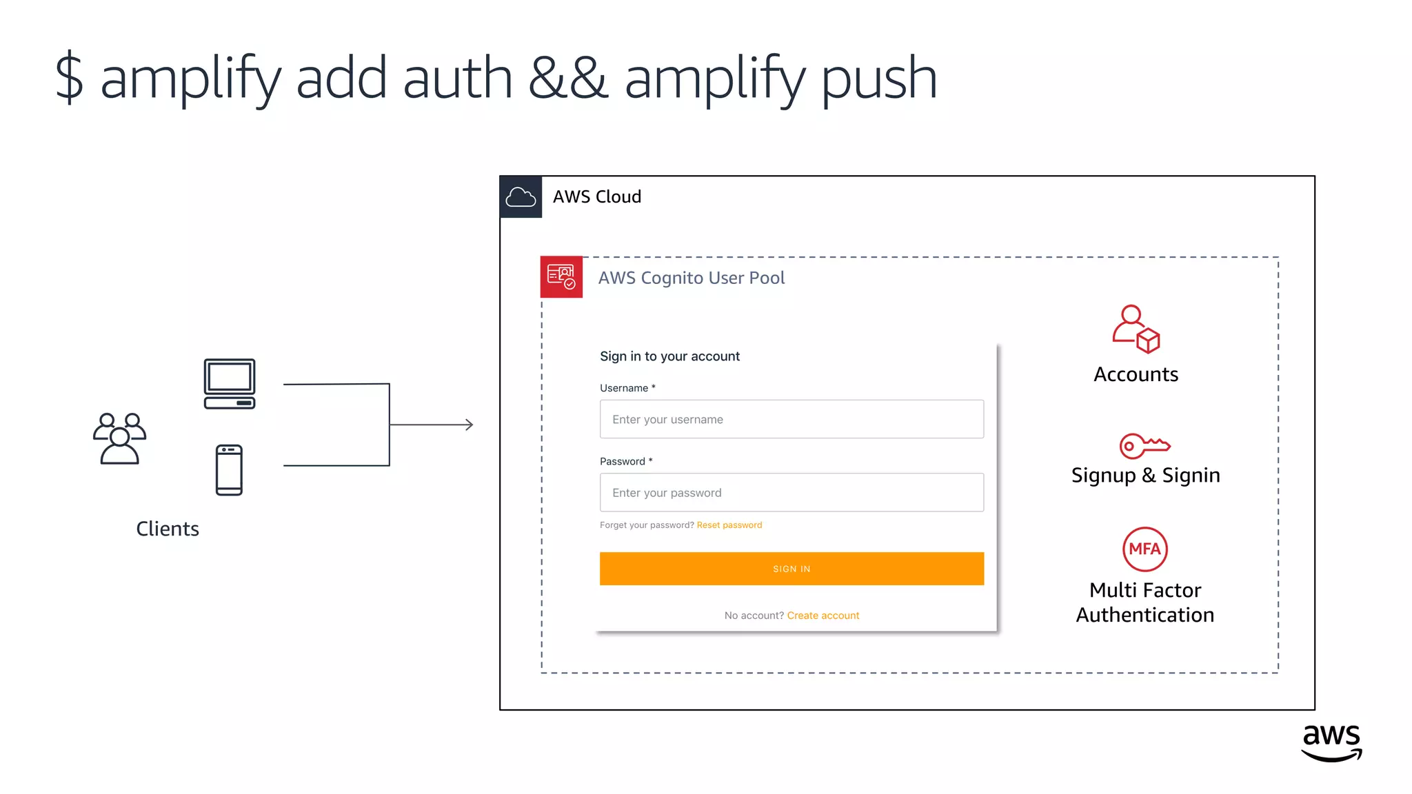 © 2019, Amazon Web Services, Inc. or its affiliates. All rights reserved.
$ amplify add auth && amplify push
AWS Cloud
Clients
AWS Cognito User Pool
Accounts
Multi Factor
Authentication
Signup & Signin
 