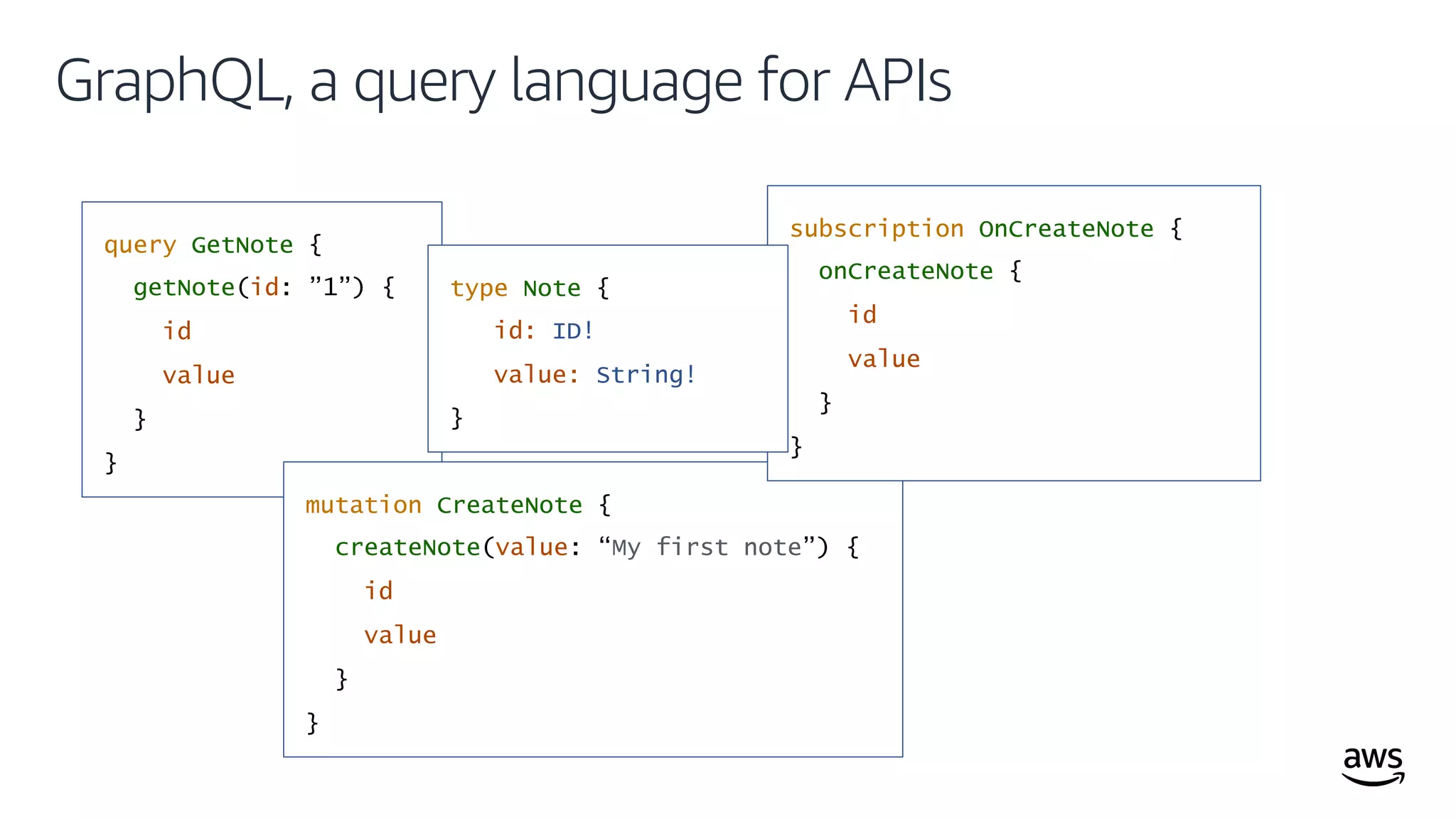© 2019, Amazon Web Services, Inc. or its affiliates. All rights reserved.
query GetNote {
getNote(id: ”1”) {
id
value
}
}
mutation CreateNote {
createNote(value: “My first note”) {
id
value
}
}
subscription OnCreateNote {
onCreateNote {
id
value
}
}
GraphQL, a query language for APIs
type Note {
id: ID!
value: String!
}
 