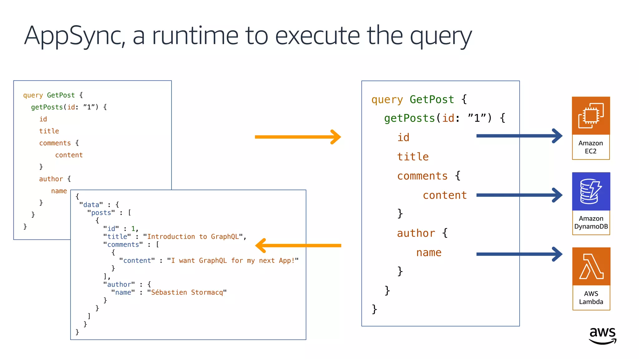 © 2019, Amazon Web Services, Inc. or its affiliates. All rights reserved.
AppSync, a runtime to execute the query
query GetPost {
getPosts(id: ”1”) {
id
title
comments {
content
}
author {
name
}
}
}
query GetPost {
getPosts(id: ”1”) {
id
title
comments {
content
}
author {
name
}
}
}
Amazon
EC2
{
"data" : {
"posts" : [
{
"id" : 1,
"title" : "Introduction to GraphQL",
"comments" : [
{
"content" : "I want GraphQL for my next App!"
}
],
"author" : {
"name" : "Sébastien Stormacq"
}
}
]
}
}
Amazon
DynamoDB
AWS
Lambda
 