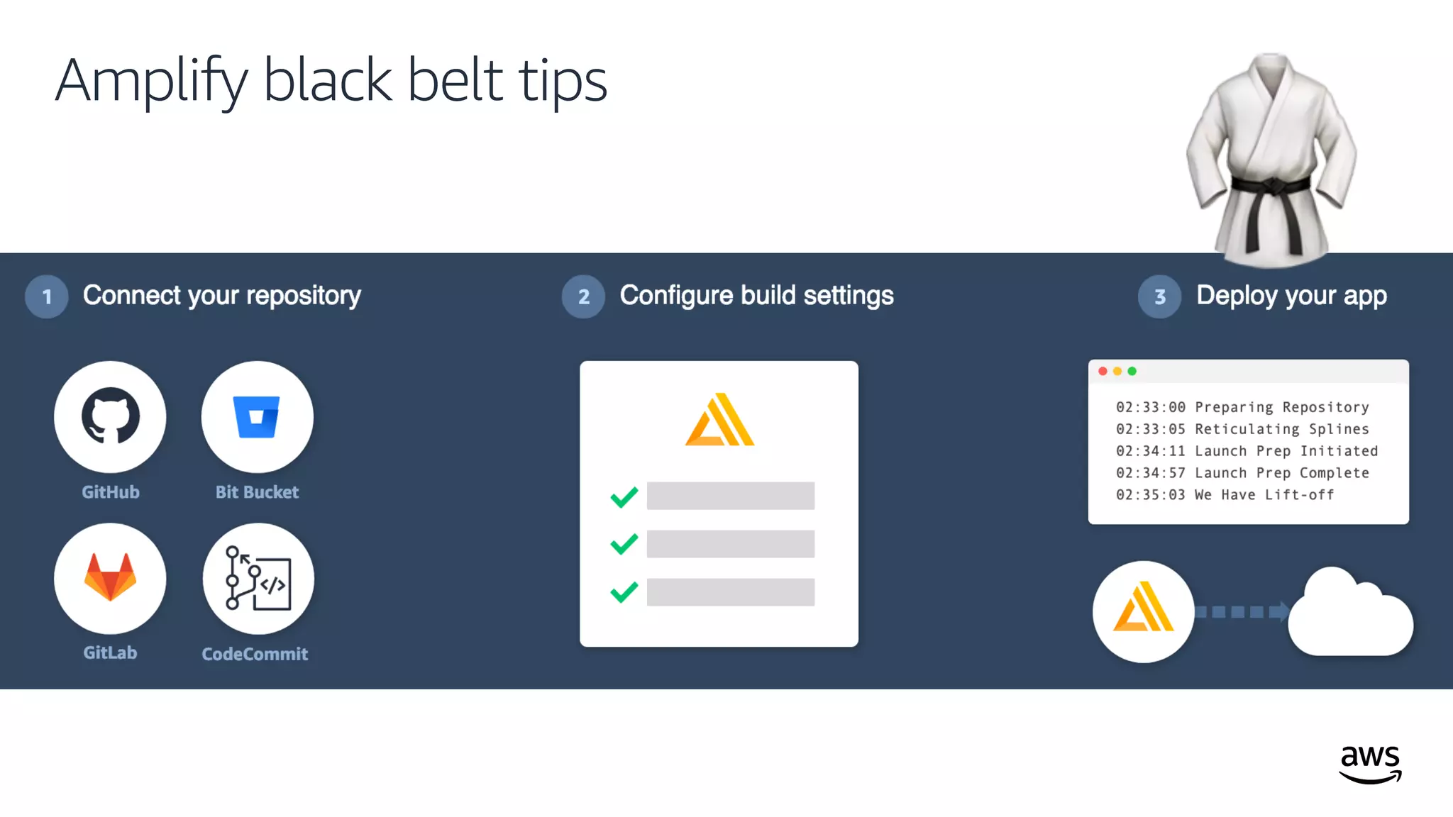 © 2019, Amazon Web Services, Inc. or its affiliates. All rights reserved.
Amplify black belt tips
!
 