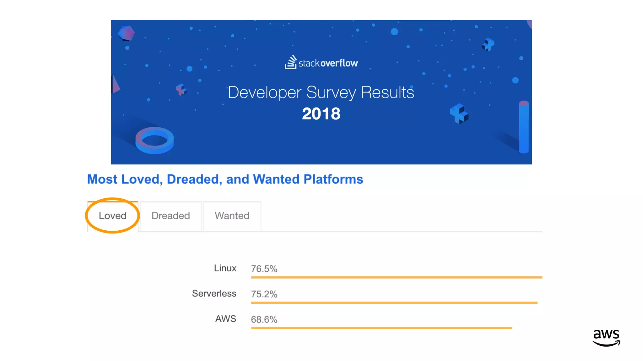 © 2019, Amazon Web Services, Inc. or its affiliates. All rights reserved.
 