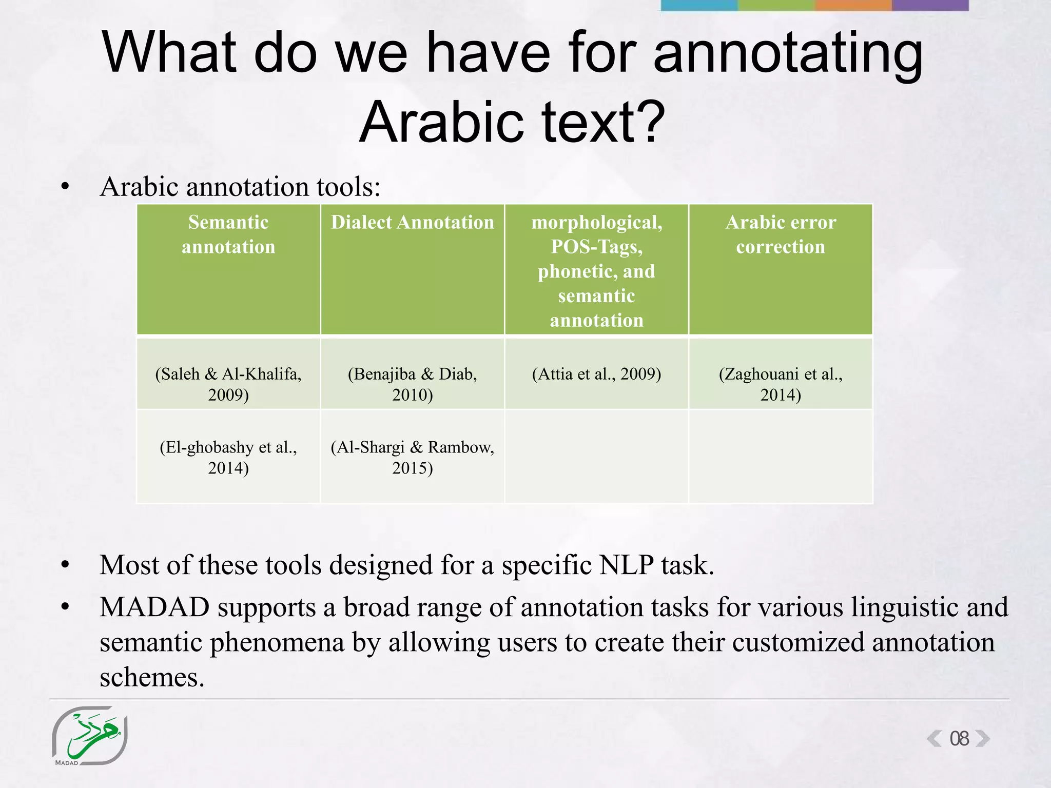Madad : Arabic Annotation Tool for Arabic Text | PPTX