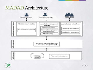 MADADArchitecture
09
 