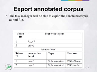 11
Export annotated corpus
• The task manager will be able to export the annotated corpus
as xml file.
 