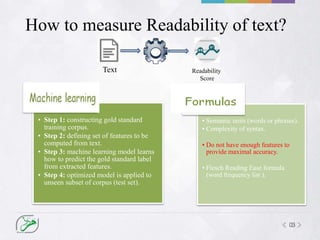 03
How to measure Readability of text?
AutomatedReadability
Assessment
• Step 1: constructing gold standard
training corpus.
• Step 2: defining set of features to be
computed from text.
• Step 3: machine learning model learns
how to predict the gold standard label
from extracted features.
• Step 4: optimized model is applied to
unseen subset of corpus (test set).
• Semantic units (words or phrases).
• Complexity of syntax.
• Do not have enough features to
provide maximal accuracy.
• Flesch Reading Ease formula
(word frequency list ).
Text Readability
Score
 