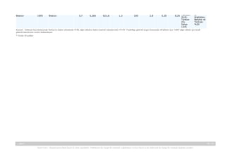 S.
0,26 Pakistan
(6,4),
Arabistan,
Türkiye
Belçika ve
(5),
Türkiye:
İtalya
%20
(3,4)
Kaynak : Tablonun hazırlanmasında Türkiye'ye ilişkin rakamlarda TUİK, diğer ülkelere ilişkin istatistik rakamlarında UN-ITC TradeMap, gümrük vergisi konusunda AB ülkeleri için TARIC diğer ülkeler için kendi
gümrük idarelerinin verileri kullanılmıştır.
Bisküvi

1905

Bisküvi

3,7

0,285

621,6

1,3

185

2,8

0,20

* Veriler 10 aylıktır.

-, 2013

10 / 15
Yasal Uyarı : Kaynak gösterilmek kaydı ile alıntı yapılabilir. Dokümanın her hangi bir yöntemle çoğaltılması ve/veya basılı ya da elektronik her hangi bir ortamda dağıtımı yasaktır.

 