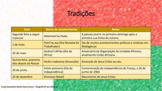 Tradições
Data Nome do acontecimento Notas
Segunda feira a seguir
à pascoa
Alatsinain'ny Paska
A páscoa ocorre no primeiro domingo após a
primeira Lua Cheia do outono.
1 de maio
Fetin'ny asa (Dia Mundial do
Trabalhador)
Dia de muitos acontecimentos políticos e sindicais em
Madagáscar.
25 de maio
Andron'i Afrika (Dia da
África)
Aniversário da Organização da Unidade Africana,
atualmente União Africana.
Quinta-feira, quarenta
dias depois da Páscoa
Andro niakarana (Ascenção) Ascenção de Jesus Cristo ao céu.
26 de junho
Fetim-pirenena (Dia da
Independência)
Comemoração da independência de França, a 26 de
junho de 1960.
25 de dezembro Krismasy (Natal) Nascimento de Jesus Cristo.
14Escola Secundária Rainha Dona Leonor – Geografia 8º ano 2013/14
 