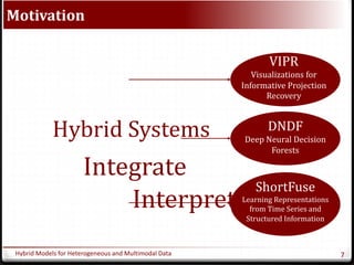 Madalina Fiterau - Hybrid Machine Learning Methods for the ...