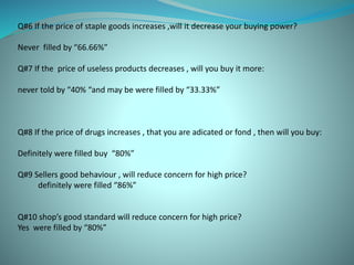Q#6 If the price of staple goods increases ,will it decrease your buying power? 
Never filled by “66.66%” 
Q#7 If the price of useless products decreases , will you buy it more: 
never told by “40% “and may be were filled by “33.33%” 
Q#8 If the price of drugs increases , that you are adicated or fond , then will you buy: 
Definitely were filled buy “80%” 
Q#9 Sellers good behaviour , will reduce concern for high price? 
definitely were filled “86%” 
Q#10 shop’s good standard will reduce concern for high price? 
Yes were filled by “80%” 
 