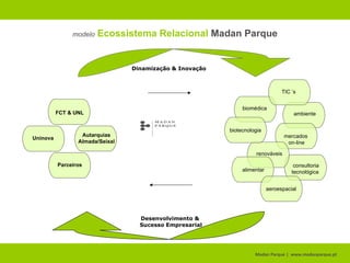 Madan Parque |  www.madanparque.pt   acção  Resultados e Actividades  Madan Parque 