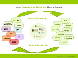 Madan Parque |  www.madanparque.pt      Plano Formação 2010 _ parceria SGS    Plano Coaching LABORATÓRIO IDEIAS/Almada    Plano Acções Focus Regional (parceria AIP)    Site: Promoção e Coaching On-Line    Plano Eventos & Feiras 2010 com Rede Incubados    Eventos Inter-Empresas com Parceiros Externos  Em Desenvolvimento 