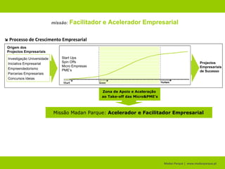 Madan Parque |  www.madanparque.pt   modelo   Ecossistema Relacional  Madan Parque 