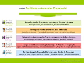 Dinamização & Inovação Madan Parque |  www.madanparque.pt   modelo   Ecossistema Relacional  Madan Parque biomédica TIC ’s ambiente biotecnologia mercados  on-line renováveis alimentar consultoria tecnológica  aeroespacial Desenvolvimento &  Sucesso Empresarial Autarquias Almada/Seixal Parceiros Uninova FCT & UNL 
