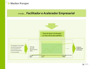 Zona de Apoio e Aceleração  ao Take-off das Micro&PME’s O  Madan Parque missão _   Facilitador e Acelerador Empresarial Projectos Empresariais de Sucesso Investigação Universidade Iniciativa Empresarial Empreendedorismo Parcerias Empresariais Concursos Ideias Start Ups Spin Offs Micro Empresas PME’s 