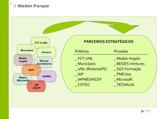 PARCEIROS ESTRATÉGICOS Uninova FCT & UNL IEFP Municipios Madan  Angels IAPMEI Majors (Microsoft) AIP AICEP Bancos Investidores O  Madan Parque _ Madan Angels  _ BES/ES Ventures _ SGS Formação _ PME box _ Microsoft _ TECNALIA _ FCT-UNL _ Municípios _ UNL (Reitoria/FE) _ AIP _ IAPMEI/AICEP _ COTEC Privados Públicos 