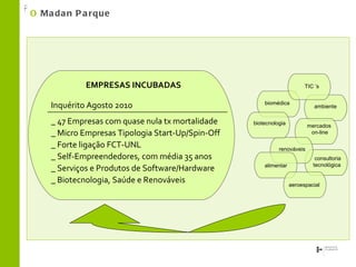 biomédica TIC ’s ambiente biotecnologia mercados  on-line renováveis alimentar consultoria tecnológica  aeroespacial EMPRESAS INCUBADAS O  Madan Parque _ 47 Empresas com quase nula tx mortalidade _ Micro Empresas Tipologia Start-Up/Spin-Off _ Forte ligação FCT-UNL _ Self-Empreendedores, com média 35 anos _ Serviços e Produtos de Software/Hardware _ Biotecnologia, Saúde e Renováveis Inquérito Agosto 2010 