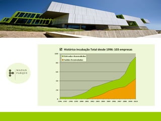    Histórico Incubação Total desde 1996: 103 empresas 