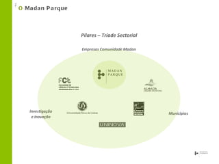 O   Madan Parque Municipios Pilares – Tríade Sectorial Empresas Comunidade Madan Investigação  e Inovação 