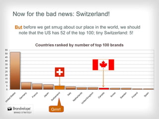 Now for the bad news: Switzerland! <ul><li>But  before we get smug about our place in the world, we should note that the U...