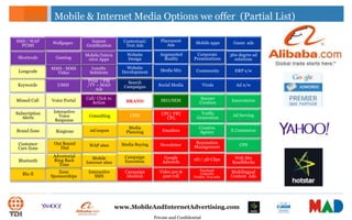 Private and Confidential
www.MobileAndInternetAdvertising.com
BRAND
CPM CPC/ PPC
CPL
SEO/SEMCall/ Click to
Action
Consulting
Banner
Creation
Traffic
Generation
Creative
Agency
Ad Serving
Innovations
CPS
E CommerceEmailers
Reputation
ManagementNewsletter
Web Site
Roadblocks
2D / 3D ClipsGoogle
Adwords
Multilingual
Content Ads
Facebook
LinkedIn
Twitter You tube
Video pre &
post roll
Campaign
Ideation
Media
Planning
Media Buying
Campaign
Execution
mCoupon
WAP sites
Mobile
Internet sites
Interactive
SMSBlu-fi Zone
Sponsorships
Advertorial
Ring Back
Tone
Out Bound
Dial
Search
Campaigns
Community
Game adsPlacement
Ads Mobile appsContextual/
Text Ads
Corporate
Presentations
360 degree ad
solutions
Augmented
Reality
Social Media
ERP s/w
Website
Design
Media Mix
Website
Development
Virals Ad n/w
Interactive
Voice
Response
Ringtone
Subscription
Alerts
Brand Zone
Customer
Care Zone
Bluetooth
Voice PortalMissed Call
Keywords
Longcode
Print / FM
/TV – MAD
Ads
USSD
Loyalty
Solutions
Mobile/Intera
ctive Apps
Instant
Gratification
MMS - MMS
Video
GamingShortcode
WallpaperSMS / WAP
PUSH
Mobile & Internet Media Options we offer (Partial List)
 
