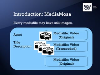 Introduction: MediaMosa Every mediafile may have still images. Asset Title Description Mediafile: Video (Original) Mediafile: Video (Transcoded) Mediafile: Video (Original) 
