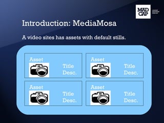 Introduction: MediaMosa A video sites has assets with default stills. Asset  Title Desc. Asset  Title Desc. Asset  Title Desc. Asset  Title Desc. 