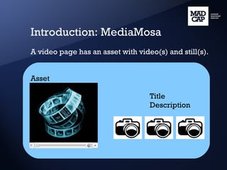 Introduction: MediaMosa A video page has an asset with video(s) and still(s). Asset Title Description 