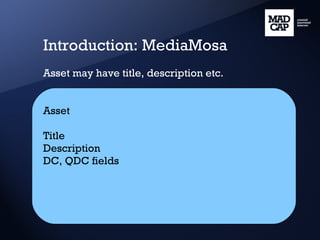 Introduction: MediaMosa Asset may have title, description etc. Asset Title Description DC, QDC fields 