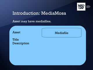 Introduction: MediaMosa Asset may have mediafiles. Asset Title Description Mediafile 
