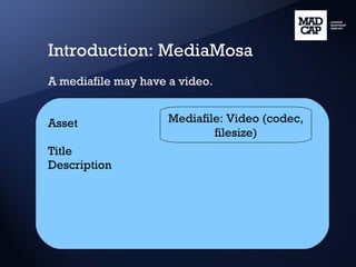 Introduction: MediaMosa A mediafile may have a video. Asset Title Description Mediafile: Video (codec, filesize) 