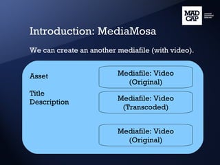 Introduction: MediaMosa We can create an another mediafile (with video). Asset Title Description Mediafile: Video (Original) Mediafile: Video (Transcoded) Mediafile: Video (Original) 
