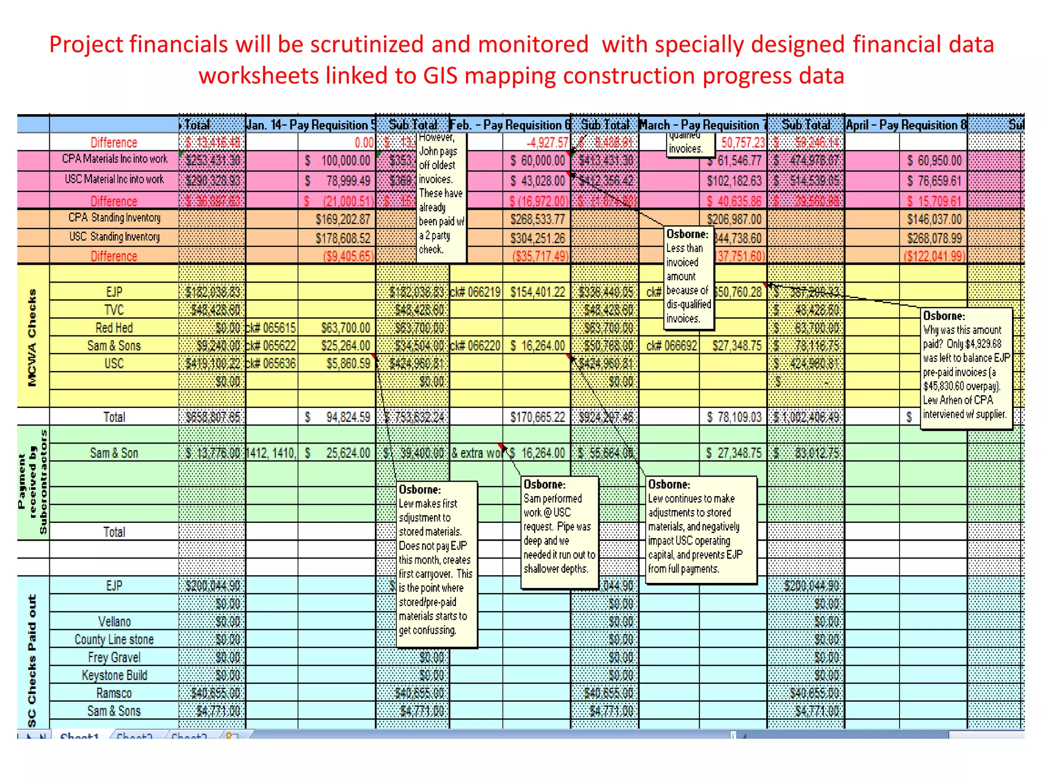 Project financials will be scrutinized and monitored with specially designed financial data
worksheets linked to GIS mapping construction progress data
 