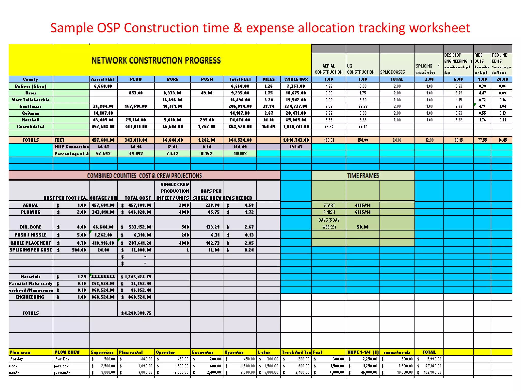 Sample OSP Construction time & expense allocation tracking worksheet
 