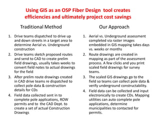 Using GIS as an OSP Fiber Design tool creates
efficiencies and ultimately project cost savings
1. Drive teams dispatched to drive up
and down streets in a target area to
determine Aerial vs. Underground
construction
2. Drive teams sketch proposed routes
and send to CAD to create prelim
field drawings, usually takes weeks to
convert field notes to actual drawings
for the field
3. After prelim route drawings created
in CAD drive teams re dispatched to
collect pole data & construction
details for CDs
4. Field data collected sent in to
complete pole applications, ROW
permits and to the CAD Dept. to
create a set of actual Construction
Drawings
1. Aerial vs. Underground assessment
completed via raster images
embedded in GIS mapping takes days
vs. weeks or months
2. Route drawings are created in
mapping as part of the assessment
process. A few clicks and you print
scaled field drawings for survey
teams.
3. The scaled GIS drawings go to the
field so teams can collect pole data &
verify underground constructability.
4. Field data can be collected and input
electronically to create CDs. Mapping
utilities can auto complete pole
applications, determine
municipalities to contacted for
permits.
Traditional Method Our Approach
 