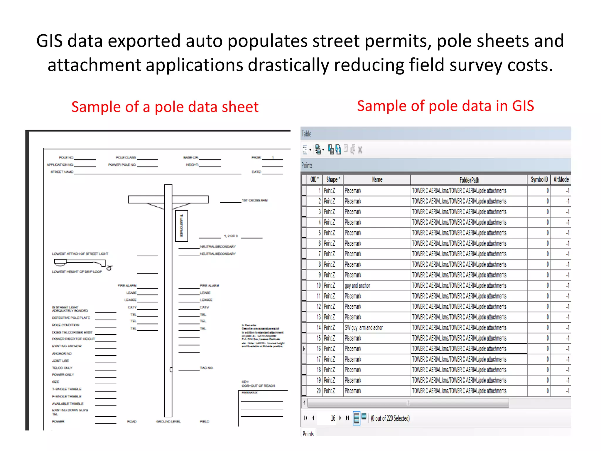 GIS data exported auto populates street permits, pole sheets and
attachment applications drastically reducing field survey costs.
Sample of a pole data sheet Sample of pole data in GIS
 