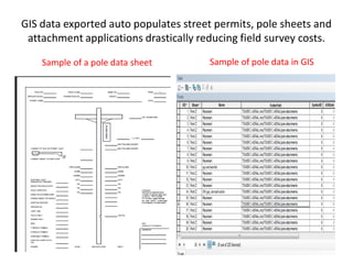 GIS data exported auto populates street permits, pole sheets and
attachment applications drastically reducing field survey costs.
Sample of a pole data sheet Sample of pole data in GIS
 