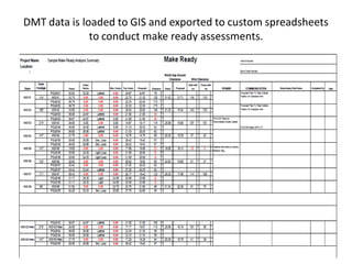 DMT data is loaded to GIS and exported to custom spreadsheets
to conduct make ready assessments.
 
