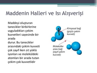 Maddenin Halleri ve Isı Alışverişi
Maddeyi oluşturan
tanecikler birbirlerine
uyguladıkları çekim
kuvvetleri sayesinde bir
arada
durur. Bu tanecikler
arasındaki çekim kuvveti
çok zayıf iken zıt yüklü
iyonları ve moleküldeki
atomları bir arada tutan
çekim çok kuvvetlidir
 