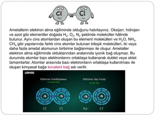 Ametallerin elektron alma eğiliminde olduğunu hatırlayınız. Oksijen, hidrojen
ve azot gibi elementler doğada H2, O2, N2 şeklinde moleküller hâlinde
bulunur. Aynı cins atomlardan oluşan bu element molekülleri ve H2O, NH3,
CH4 gibi yapılarında farklı cins atomlar bulunan bileşik molekülleri, iki veya
daha fazla ametal atomunun birbirine bağlanması ile oluşur. Ametaller
elektron alma eğiliminde olduklarından aralarında iyonik bağ oluşmaz. Bu
durumda atomlar bazı elektronlarını ortaklaşa kullanarak dublet veya oktet
tamamlarlar. Atomlar arasında bazı elektronların ortaklaşa kullanılması ile
oluşan kimyasal bağa kovalent bağ adı verilir.
 