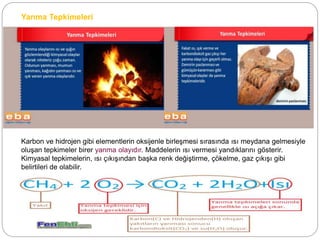 Yanma Tepkimeleri
Karbon ve hidrojen gibi elementlerin oksijenle birleşmesi sırasında ısı meydana gelmesiyle
oluşan tepkimeler birer yanma olayıdır. Maddelerin ısı vermesi yandıklarını gösterir.
Kimyasal tepkimelerin, ısı çıkışından başka renk değiştirme, çökelme, gaz çıkışı gibi
belirtileri de olabilir.
 
