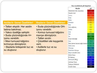 Asitlerin Genel Özellikleri Bazların Genel Özellikleri
• Tatları ekşidir. Her asidin
tadına bakılmaz.
• Yakıcı özelliğe sahiptir.
• Suda çözündüğünde H+
iyonu verebilir.
• Mavi turnusol kâğıdını
kırmızıya dönüştürür.
• Bazlarla birleşerek tuz ve
su oluşturur.
• Suda çözündüğünde OH-
iyonu verebilir.
• Kırmızı turnusol kâğıdını
maviye dönüştürür.
• Tatları acıdır.
• Çözeltileri ele kayganlık
verir.
• Asitlerle tuz ve su
oluşturur.
 