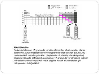 Alkali Metaller
Periyodik tablonun 1A grubunda yer alan elementler alkali metaller olarak
adlandırılır. Alkali metallerin son yörüngelerinde birer elektron bulunur. Bu
nedenle alkali metaller yaptıkları bileşiklerde +1 yüklü iyonlar (katyonlar)
oluşturur. Doğada saf hâlde bulunmazlar. 1A grubunda yer almasına rağmen
hidrojen bir ametal olup alkali metal değildir. Ancak alkali metaller gibi
hidrojen de +1 değerliklidir.
 