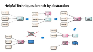 Helpful Techniques: branch by abstraction
 