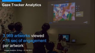 Gaze Tracker Analytics
3,969 artworks viewed
~76 sec of engagement
per artwork
Google Analytics, 24 Aug – 31 Oct 2017
 