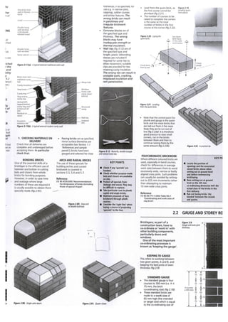 Materialization and design development mueseum and depot Rotterdam