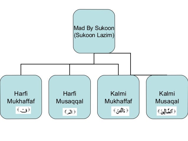 Learn Quran Online Learn Quran Online