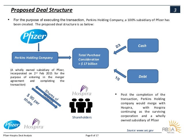 Merger And Acquisition Analysis 68