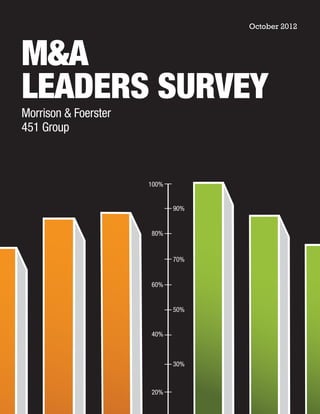 October 2012



M&A
Leaders Survey
Morrison & Foerster
451 Group



                      100%


                             90%


                      80%


                             70%


                      60%


                             50%


                      40%



                             30%



                      20%
 