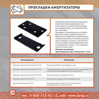 Каталог (Made by Аретея, www.areteya.org)